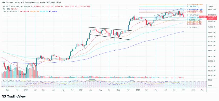  比特币触底了吗？交易员称低点必须现在形成 