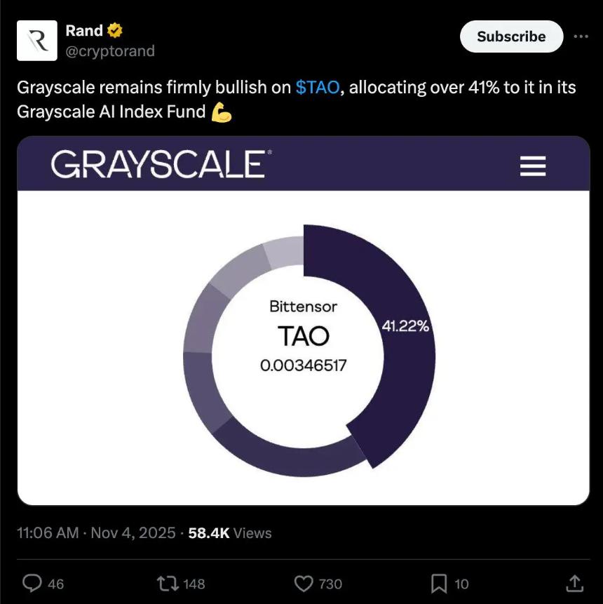 Bittensor TAO:基本面强劲但面临挑战