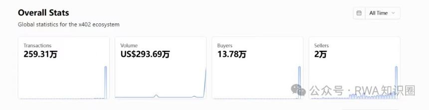 被遗忘30年的HTTP状态码402,正引领AI支付新纪元