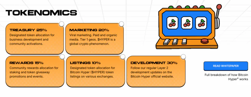 摩根大通看涨比特币的预测推动了$HYPER山寨币的上涨势头