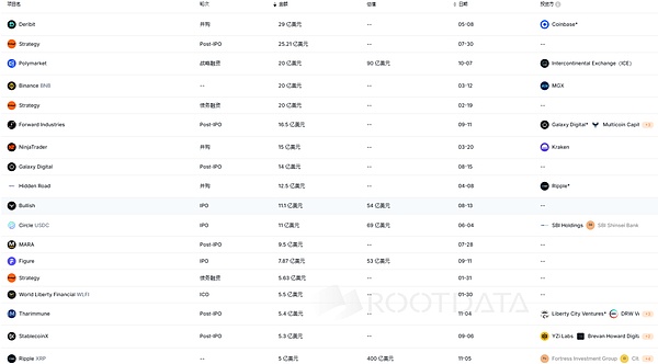 Ripple如何支撑400亿美元估值?