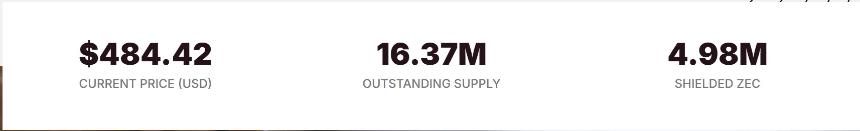 ZEC暴涨背后的隐忧:末日战车启动,熊市预警信号显现