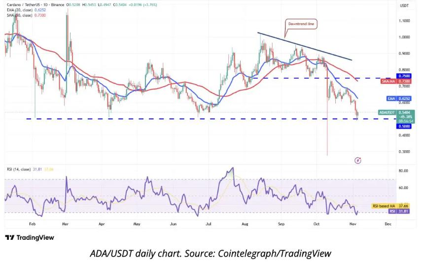 Cardano价格预测:ADA准备突破0.60美元,即将到来的更新能否引发价格飙升至1美元?