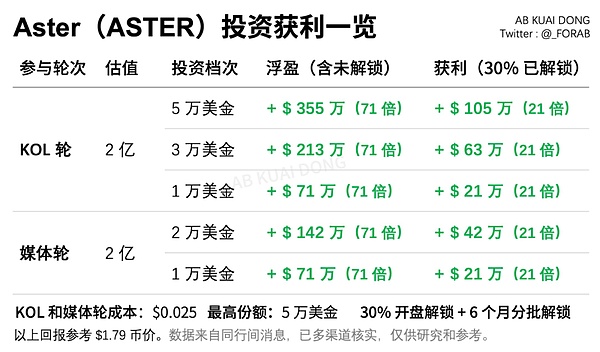 揭秘 KOL 轮:被流量裹挟的一场财富实验