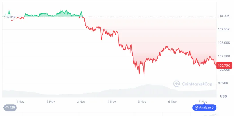 摩根大通看涨比特币的预测推动了$HYPER山寨币的上涨势头