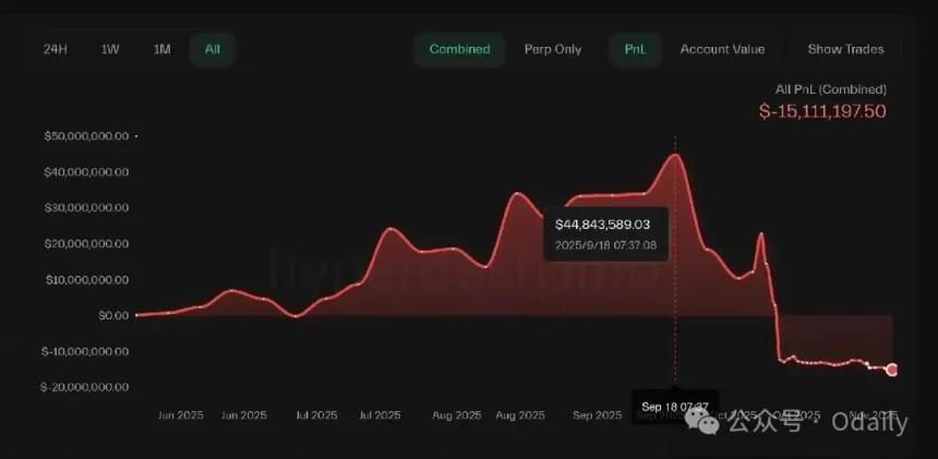 麻吉大哥“归零”记:从连续创业者到高杠杆赌徒