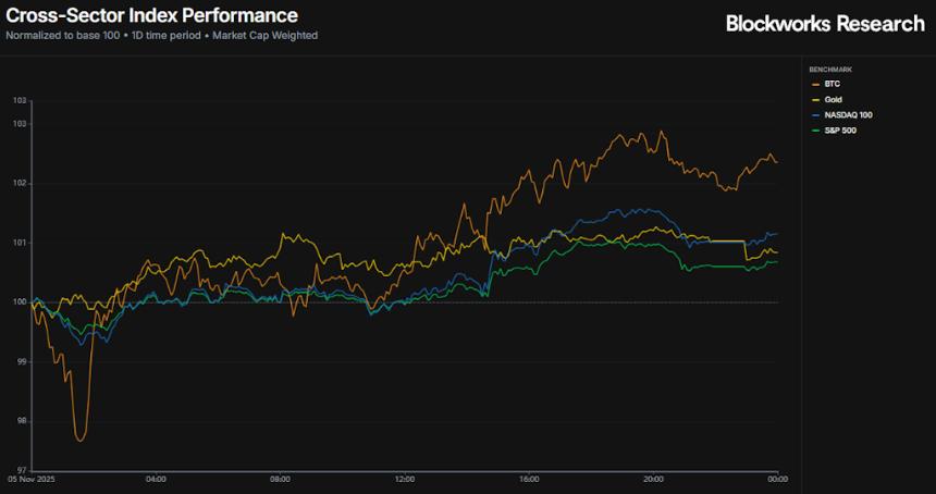  回购计划遭遇阻力，市场反弹 