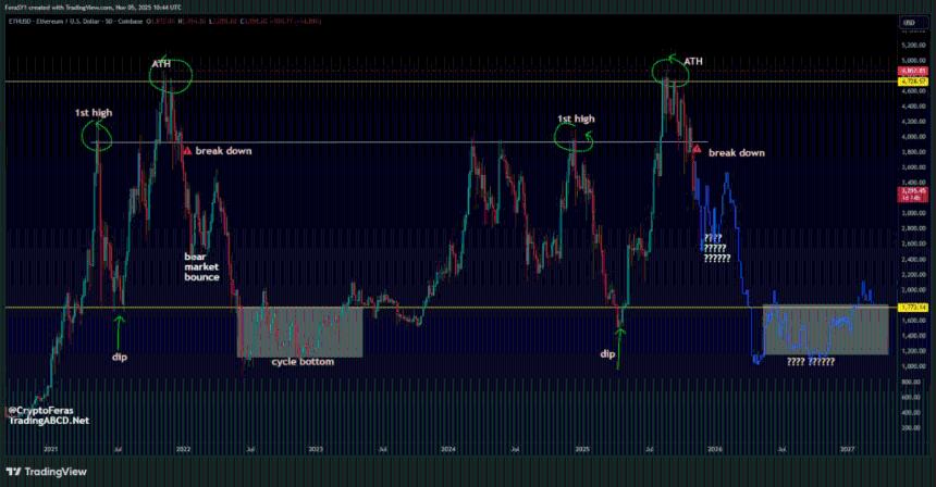 以太坊ETF资金持续流出，但ETH巨鲸14亿美元的押注提振了市场乐观情绪。