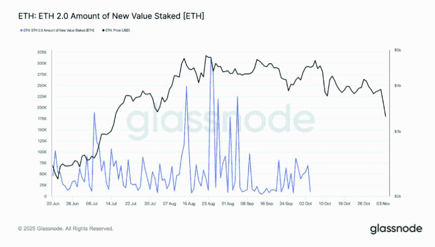 孙宇晨加入流动性质押热潮,购入价值1.5亿美元的以太坊