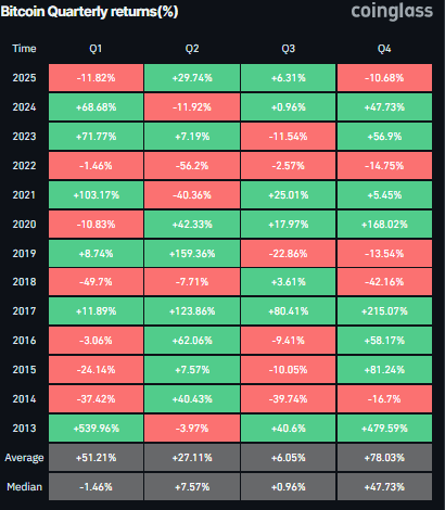  比特币周度预测：10万美元关口岌岌可危 