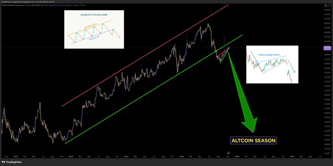  山寨币/比特币反弹预示着山寨币行情即将到来：详情 