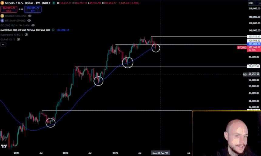  分析师警告：若反弹行情不立即开启，狗狗币牛市行情或将终结 
