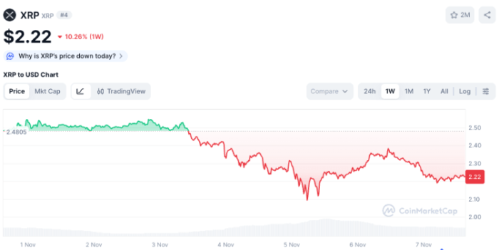XRP是否将迎来新一轮上涨?比特币超级预售为何如此火热?