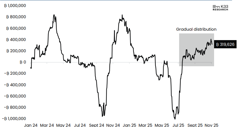  比特币周度预测：10万美元关口岌岌可危 