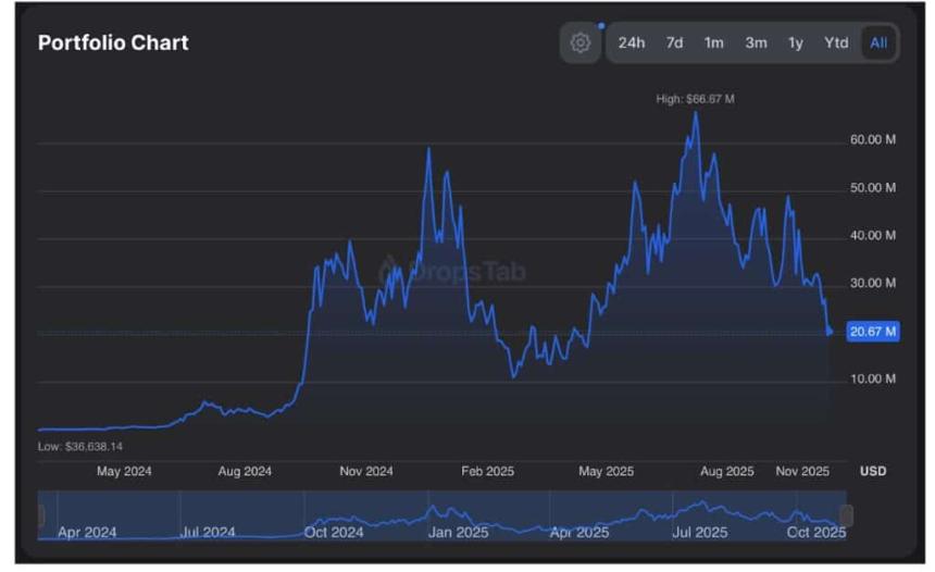 Murad力挺Maxi Doge:这只健身迷因币能否掀起下一波市场热潮?