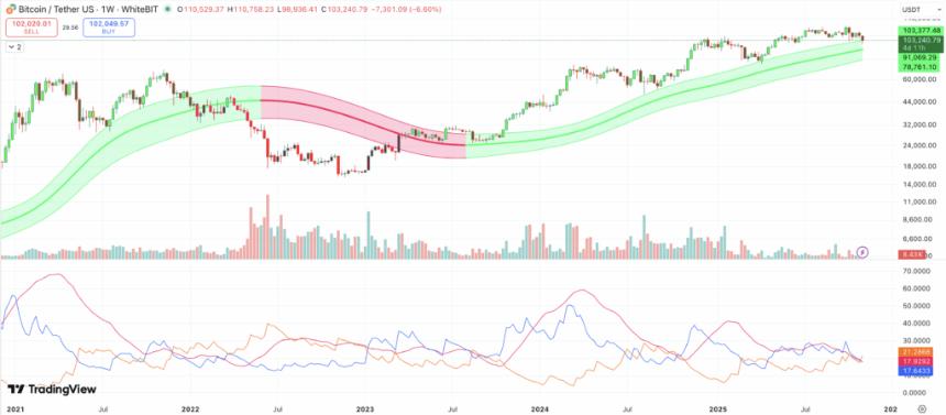 比特币价格预测：市场恐慌情绪创历史新高，底部可能已经出现？