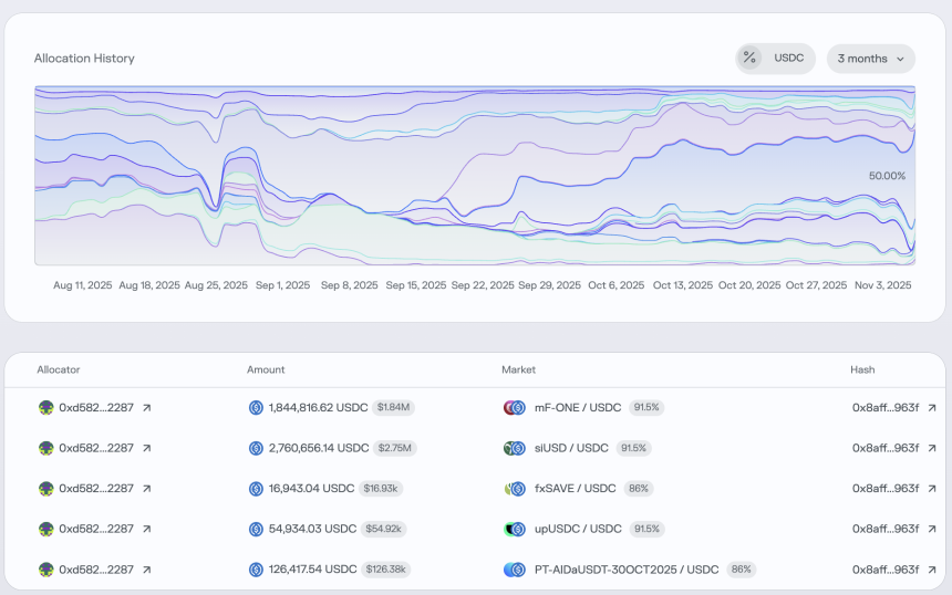 DeFi潜在80亿美金的雷 现在只爆了1个亿