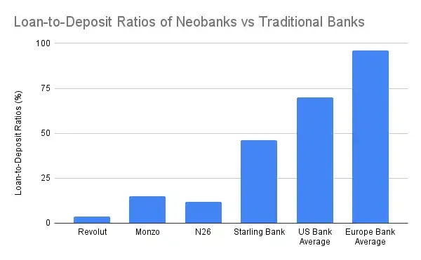 加密互联网银行面临的盈利陷阱