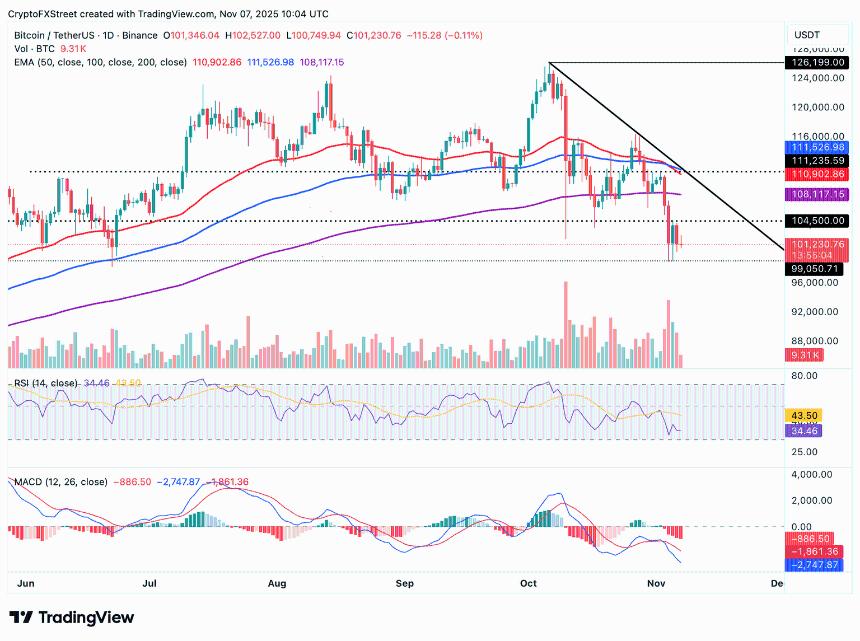  加密货币市场观察：比特币、以太坊及瑞波币价格企稳，ETF资金流入重现 