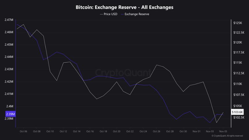 比特币价格分析：7.5万美元或是底部？市场情绪与需求变化成关键