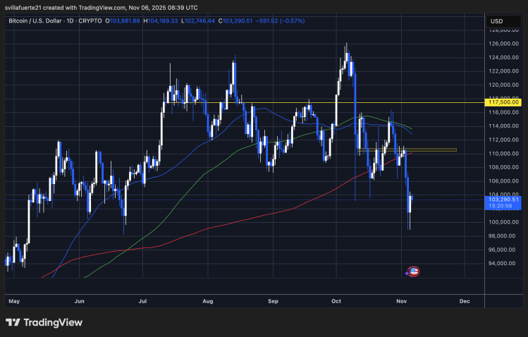 比特币未平仓合约量遭遇周期性最大跌幅：100亿美元杠杆化导致交易员谨慎观望