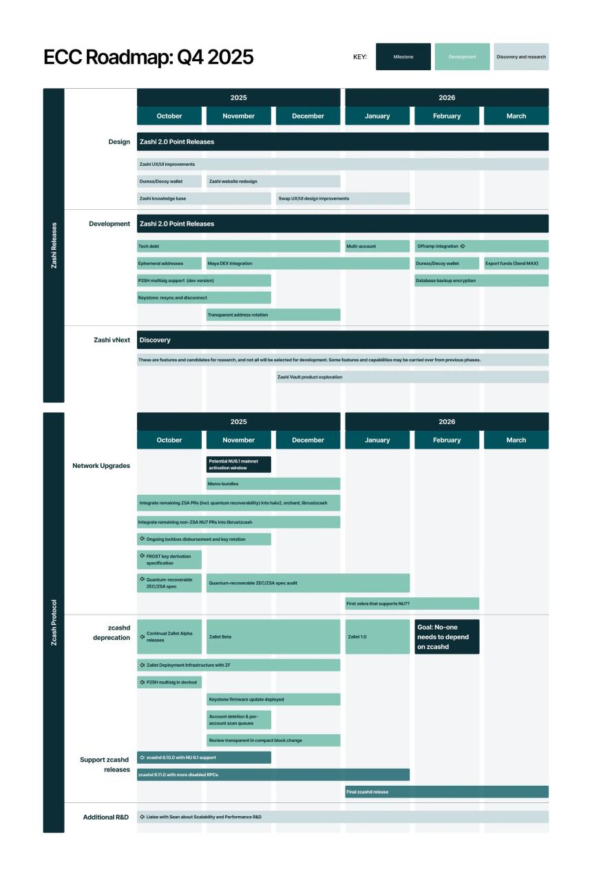 ZEC暴涨背后的隐忧:末日战车启动,熊市预警信号显现