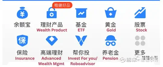 加密互联网银行面临的盈利陷阱