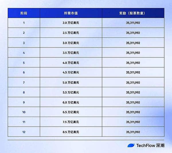 马斯克豪赌万亿美元 世界进入强人时代