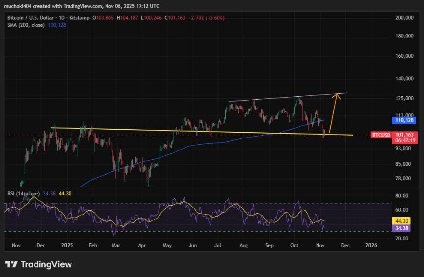  摩根大通分析师称，比特币需要达到17万美元才能与黄金的私人投资价值相媲美。 
