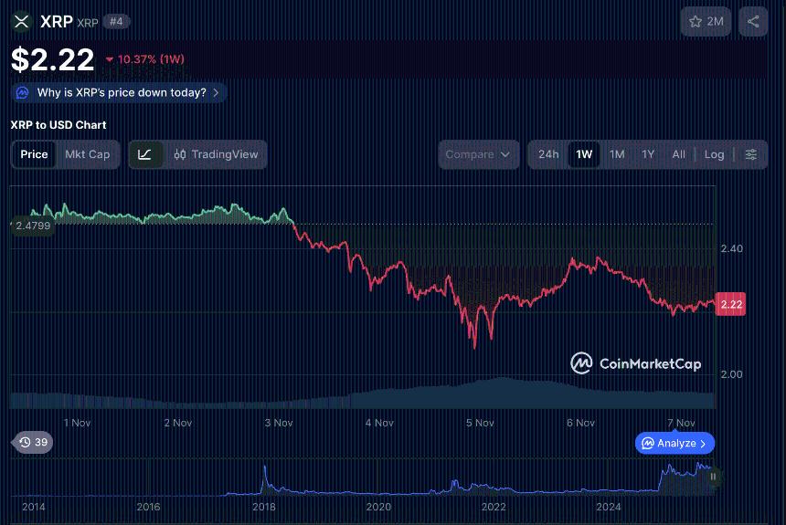 XRP price chart | CoinMarketCap