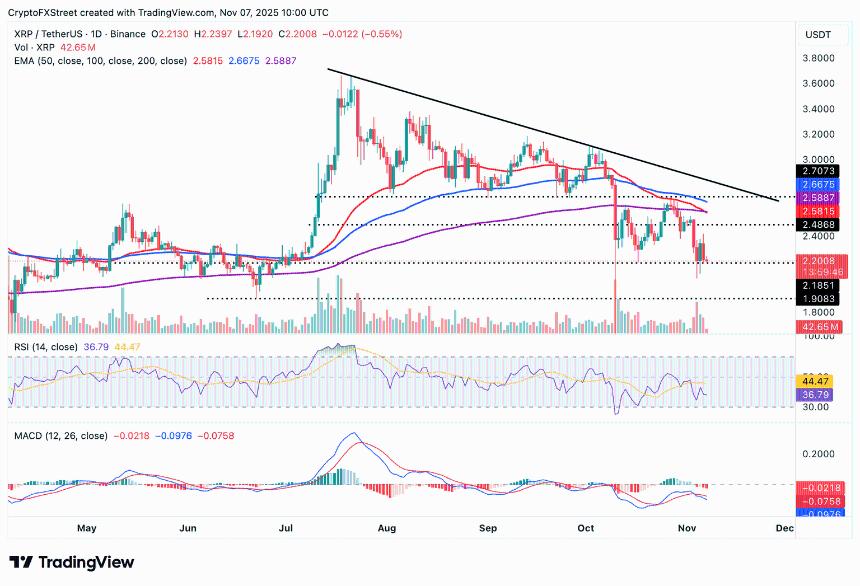 加密货币市场观察：比特币、以太坊及瑞波币价格企稳，ETF资金流入重现 