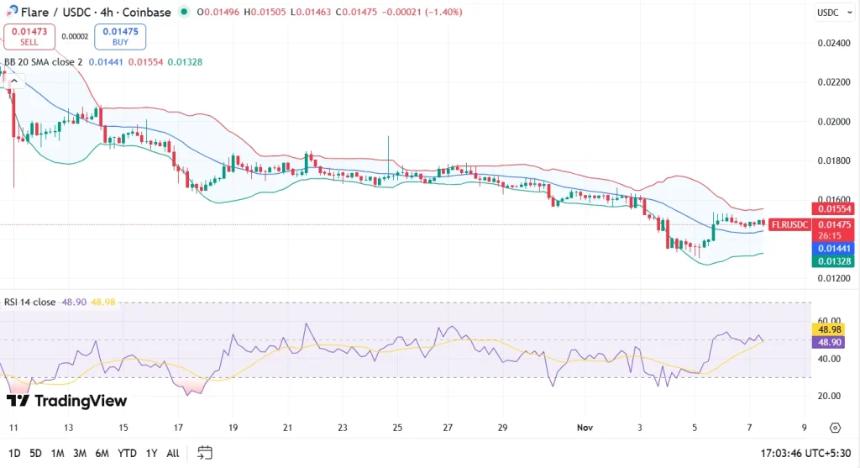  FLARE 价格预测 2025、2026 – 2030：FLR 价格会达到 0.050 美元吗？ 