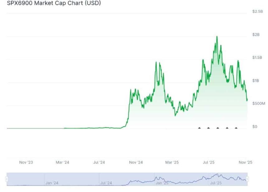 Murad力挺Maxi Doge:这只健身迷因币能否掀起下一波市场热潮?