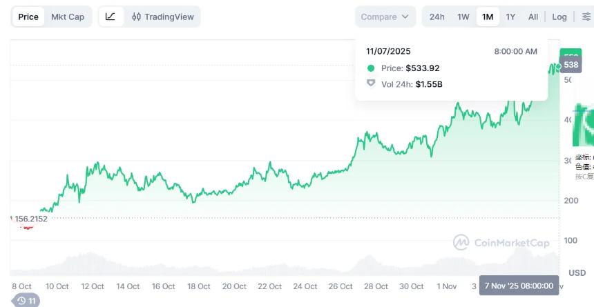 ZEC暴涨背后的隐忧:末日战车启动,熊市预警信号显现