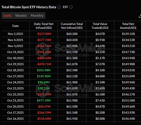 比特币ETF资金外流或引爆市场系统性风险