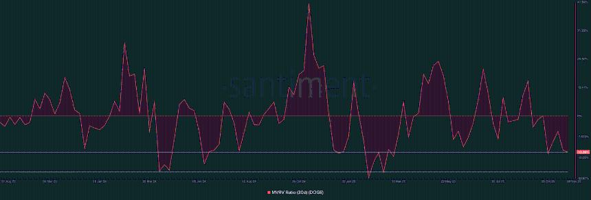 狗狗币价格预测：Bitwise ETF 或将于 20 天内推出，狗狗币有望反弹