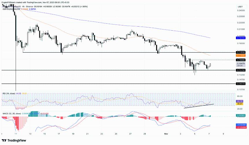 狗狗币价格预测：Bitwise ETF 或将于 20 天内推出，狗狗币有望反弹