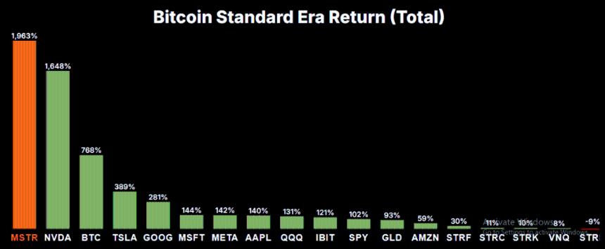 深入剖析Microstrategy“永不出售”比特币策略不断上涨的成本