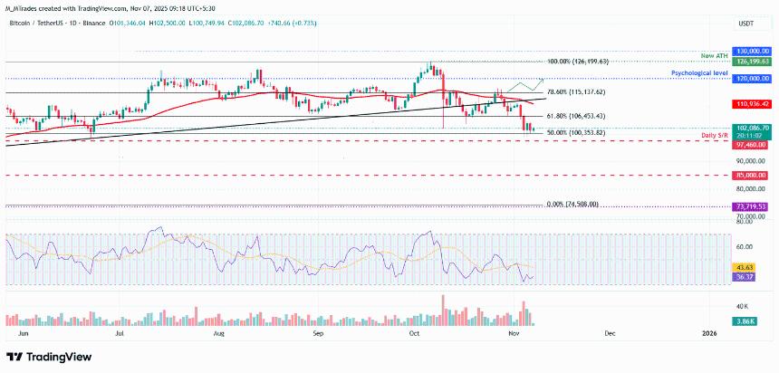 比特币、以太坊和瑞波币价格分析：下行压力加剧，复苏面临重重阻力