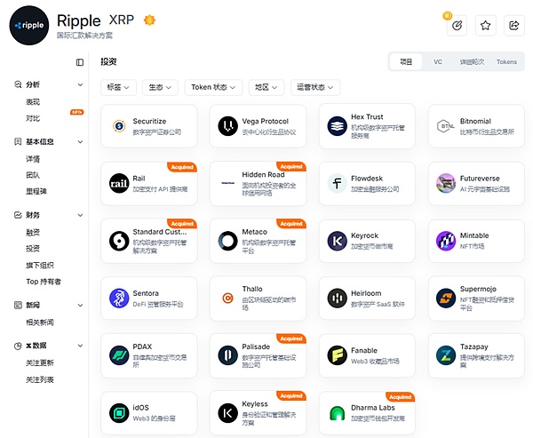 Ripple如何支撑400亿美元估值?