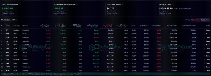 顶级分析师称比特币价格已失去上涨动力:新的比特币L2将打破DeFi领域的旧周期,加速其价格飙升。