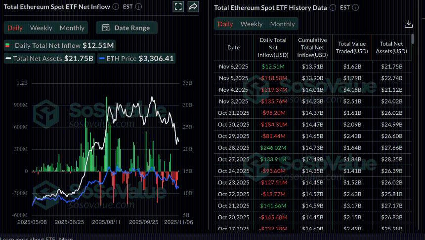  加密货币市场观察：比特币、以太坊及瑞波币价格企稳，ETF资金流入重现 