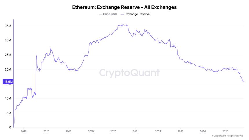 通过“龙卷风现金”进行的以太坊转账引发疑问