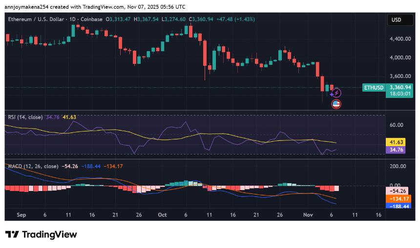 通过“龙卷风现金”进行的以太坊转账引发疑问