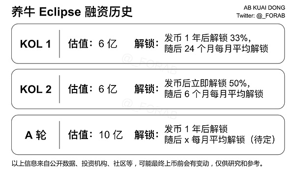 揭秘 KOL 轮:被流量裹挟的一场财富实验