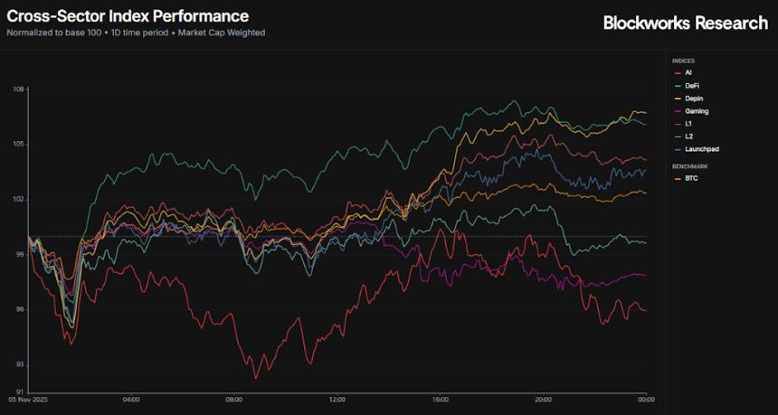  回购计划遭遇阻力，市场反弹 