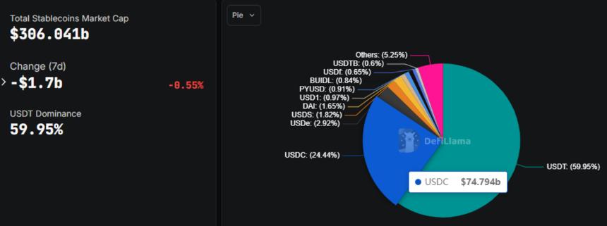  在保守派强烈反对后，一家大型加密货币公司取消了购枪禁令。 