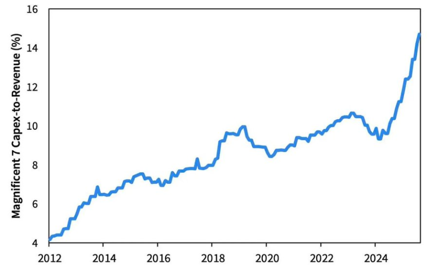 宏观解读:鲍威尔的“浓雾驾驶”与金融“饥饿游戏”