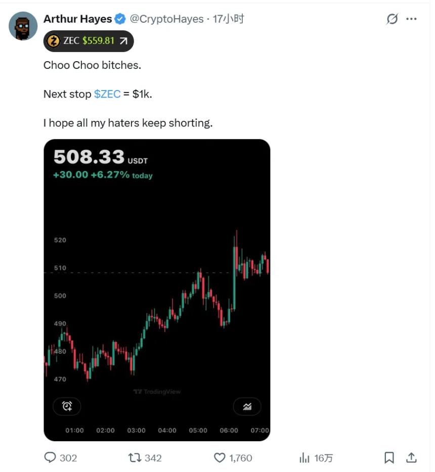 ZEC暴涨背后的隐忧:末日战车启动,熊市预警信号显现