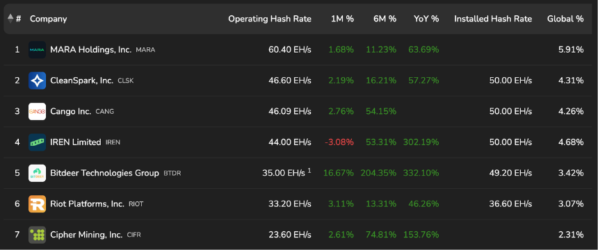 Odaily专访灿谷:加密转型一周年,剑指AI与能源新蓝海